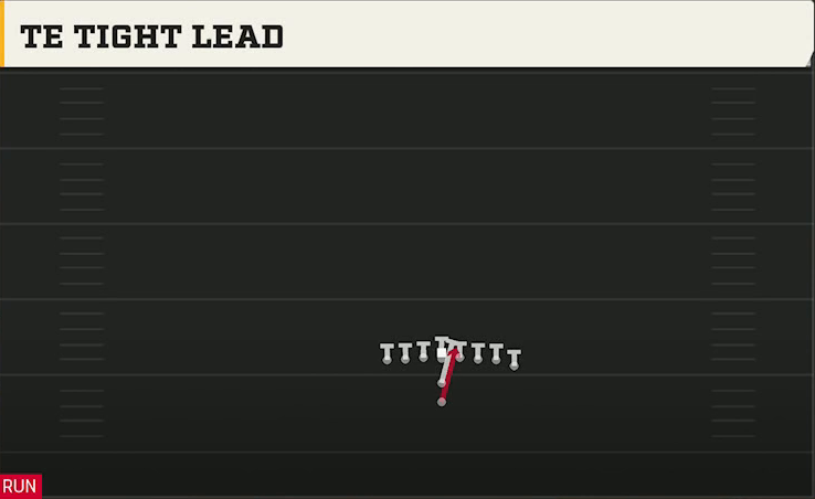 Ole Miss Offense I Form Heavy TE Tight Lead play diagram