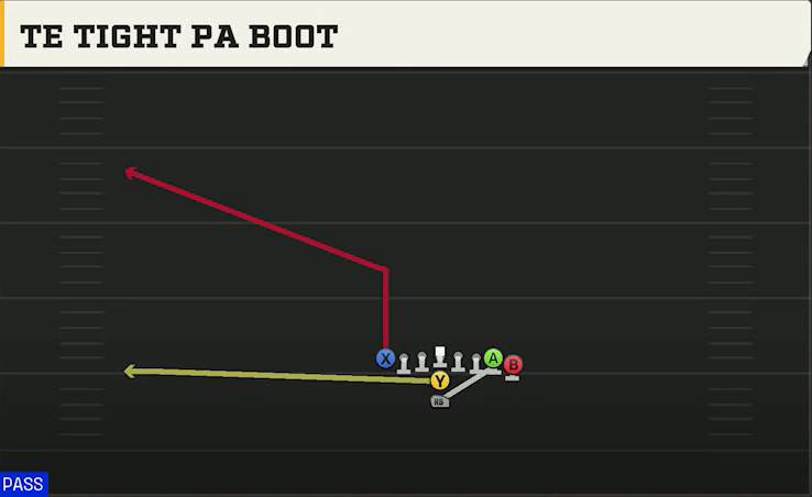 Ole Miss Offense I Form Heavy TE Tight PA Boot play diagram