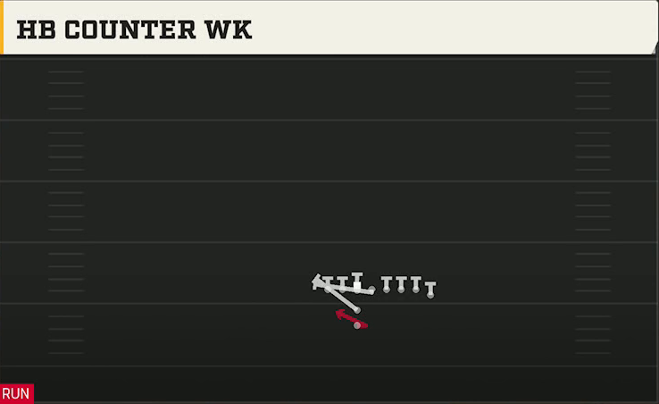Oregon Offense I Form Hulk HB Counter Wk play diagram