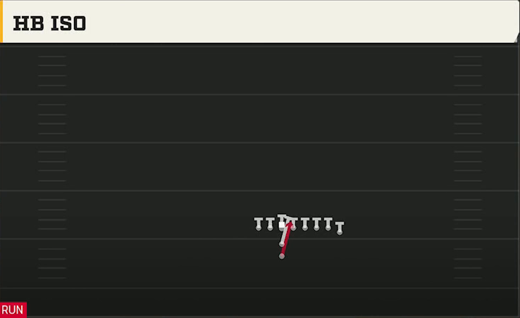 Oregon Offense I Form Hulk HB Iso play diagram