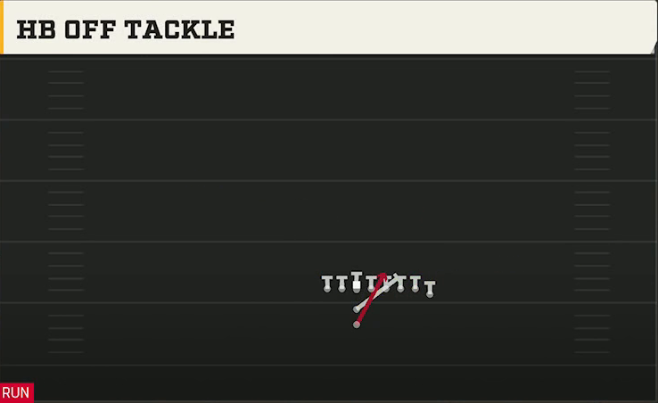 Oregon Offense I Form Hulk HB Off Tackle play diagram