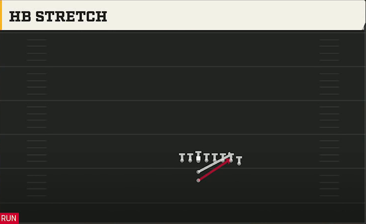 Oregon Offense I Form Hulk HB Stretch play diagram