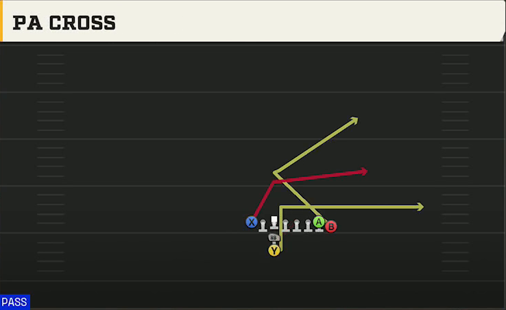Oregon Offense I Form Hulk PA Cross play diagram