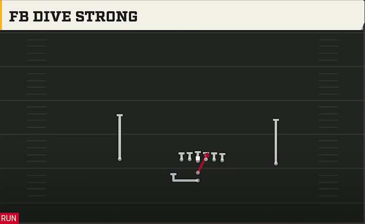 Option (Alternate Offense) I Form Pro FB Dive Strong play diagram