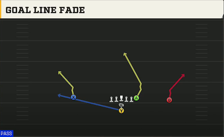 Option (Alternate Offense) I Form Pro Goal Line Fade play diagram