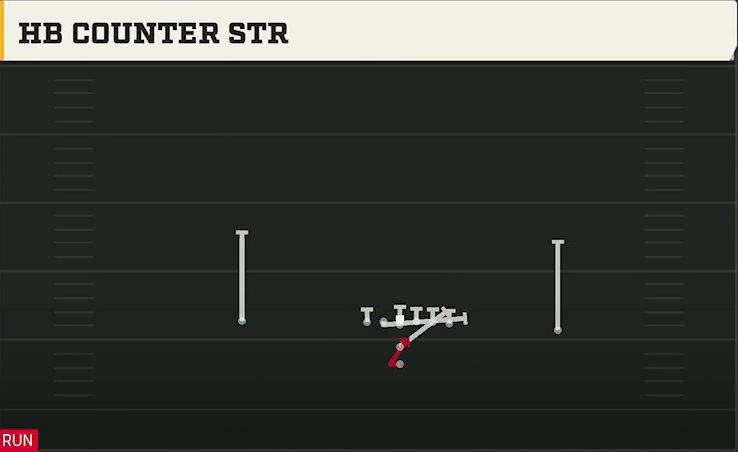 Washington Offense I Form Pro HB Counter Str play diagram
