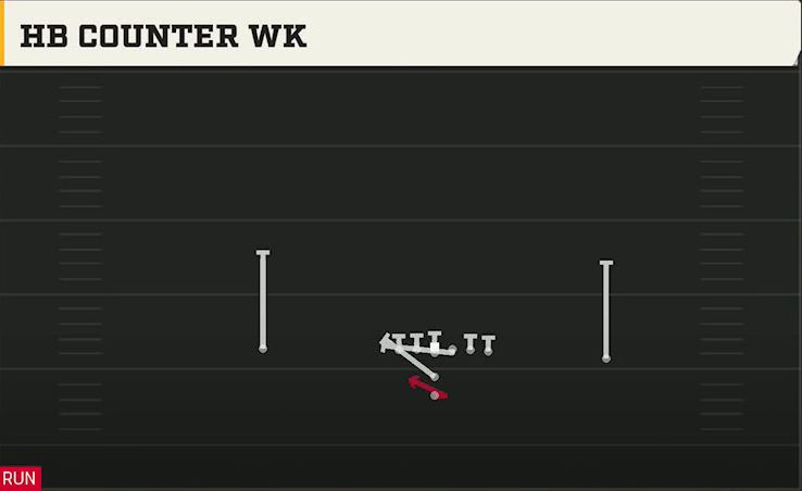 Washington Offense I Form Pro HB Counter Wk play diagram