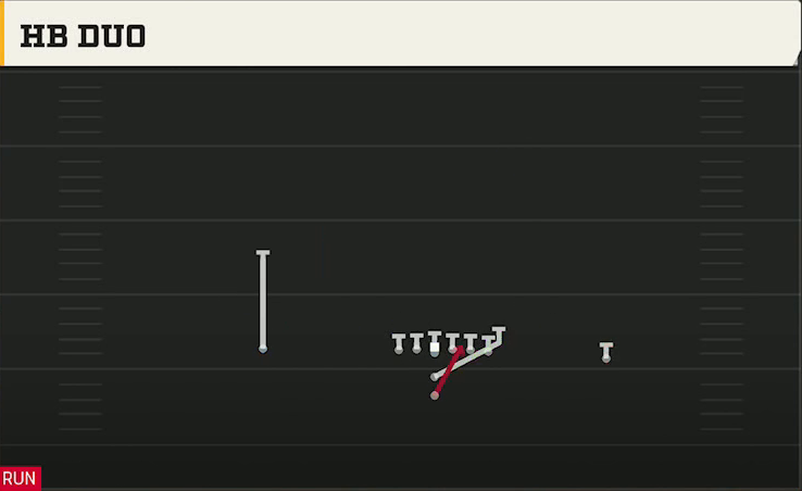 Option (Alternate Offense) I Form Pro HB Duo play diagram