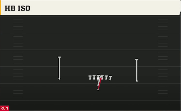 Washington Offense I Form Pro Iso play diagram