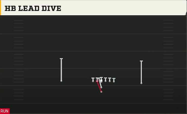 Multiple (Alternate Offense) I Form Pro HB Lead Dive play diagram