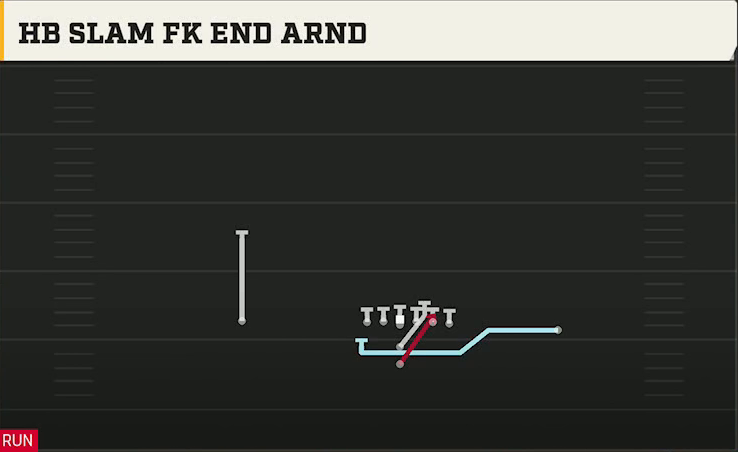Washington Offense I Form Pro HB Slam FK End Arnd play diagram
