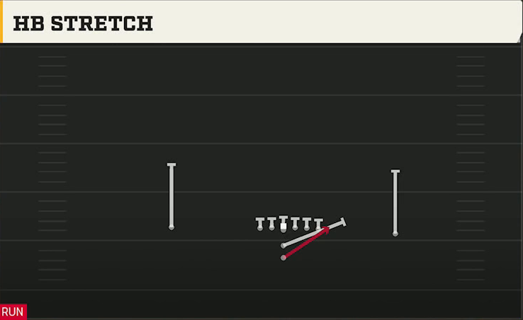Option (Alternate Offense) I Form Pro HB Stretch play diagram