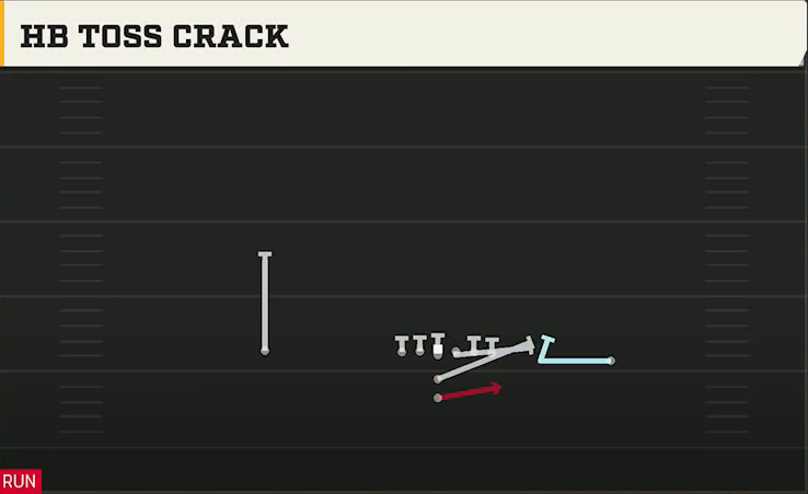 Pro Style (Alternate Offense) I Form Pro HB Toss Crack play diagram