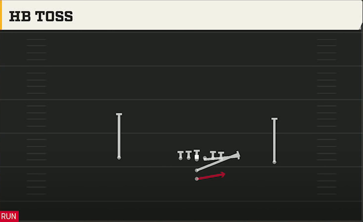 Washington Offense I Form Pro HB Toss play diagram