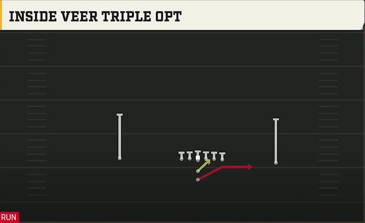 Option (Alternate Offense) I Form Pro Inside Veer Triple Opt play diagram