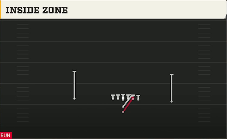 Option (Alternate Offense) I Form Pro Inside Zone play diagram