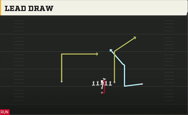 Pro Style (Alternate Offense) I Form Pro Lead Draw play diagram
