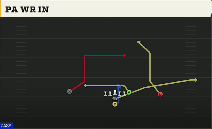 Multiple (Alternate Offense) I Form Pro PA WR In play diagram
