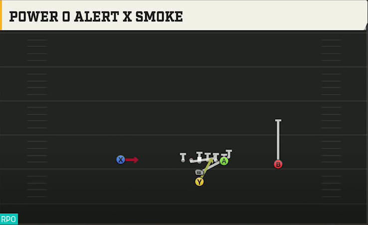 Washington Offense I Form Pro Power O Alert X Smoke play diagram