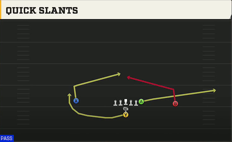 Multiple (Alternate Offense) I Form Pro Quick Slants play diagram