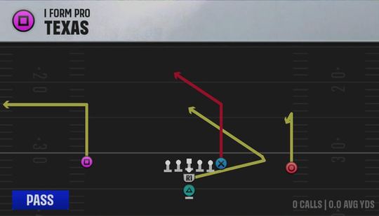 Louisville Offense I Form Pro Texas play diagram