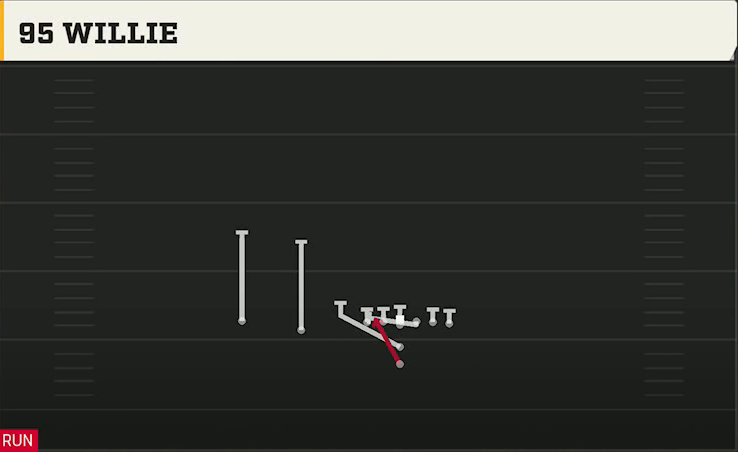 Georgia Offense I Form Slot 95 Willie play diagram