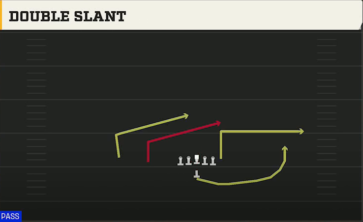 Multiple (Alternate Offense) I Form Slot Double Slant play diagram