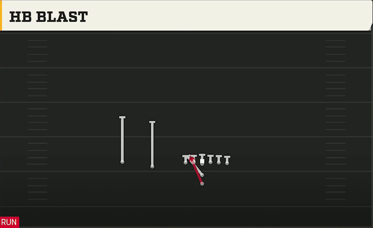 Nebraska Offense I Form Slot HB Blast play diagram