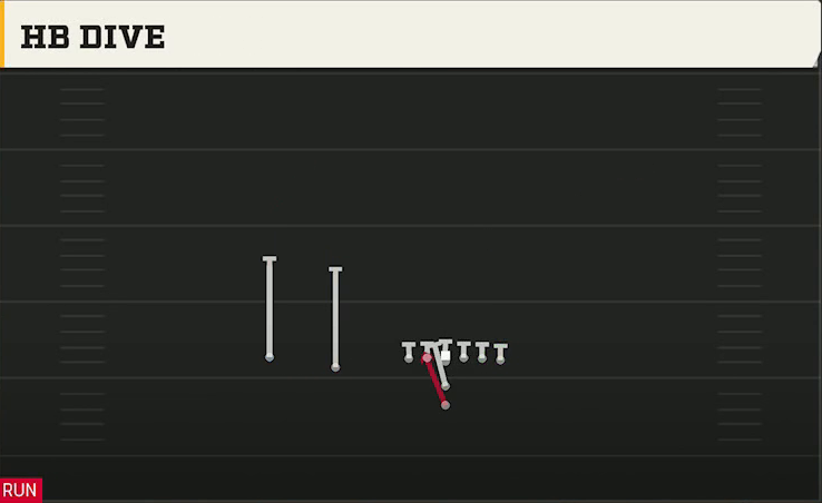 Multiple (Alternate Offense) I Form Slot HB Dive play diagram