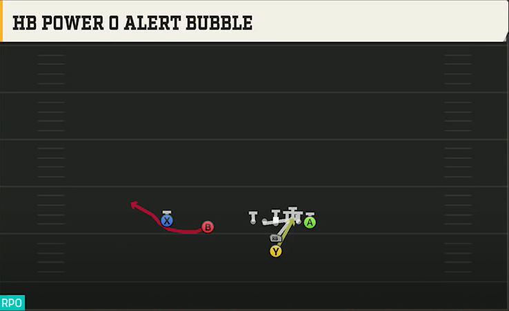 Louisville Offense I Form Slot HB Power O Alert Bubble play diagram