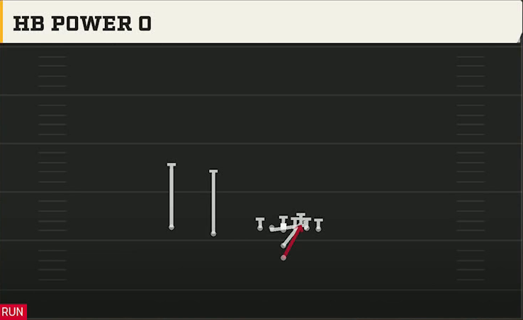 Multiple (Alternate Offense) I Form Slot HB Power O play diagram