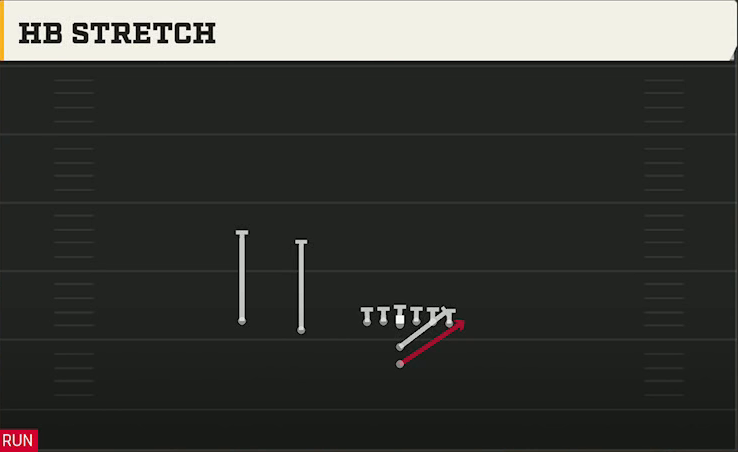 Multiple (Alternate Offense) I Form Slot HB Stretch play diagram