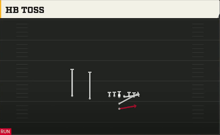 Nebraska Offense I Form Slot HB Toss play diagram