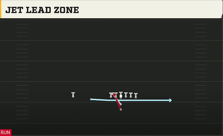 Nebraska Offense I Form Slot Jet Lead Zone play diagram