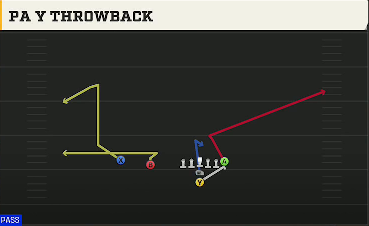 Multiple (Alternate Offense) I Form Slot PA Y Throwback play diagram