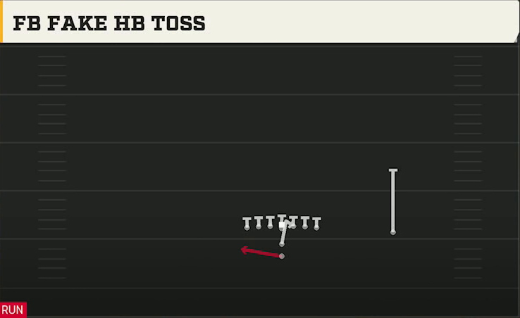 Oregon Offense I Form Tight FB Fake HB Toss play diagram