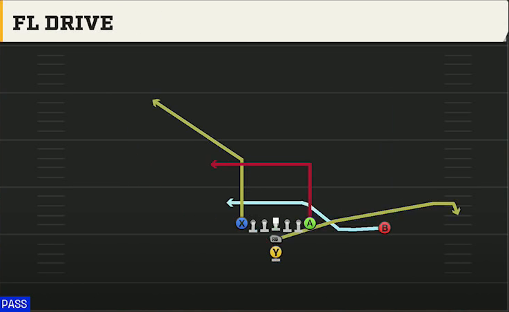 UTEP Offense I Form Tight FL Drive play diagram