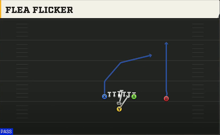 Texas Tech Offense I Form Tight Flea Flicker play diagram