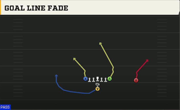 Oregon Offense I Form Tight Goal Line Fade play diagram