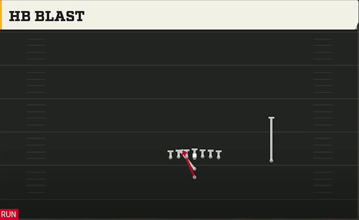 Oregon Offense I Form Tight HB Blast play diagram