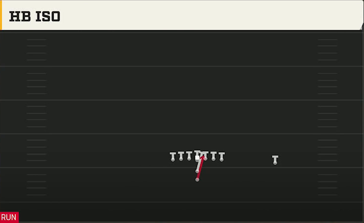 Texas Tech Offense I Form Tight HB Iso play diagram