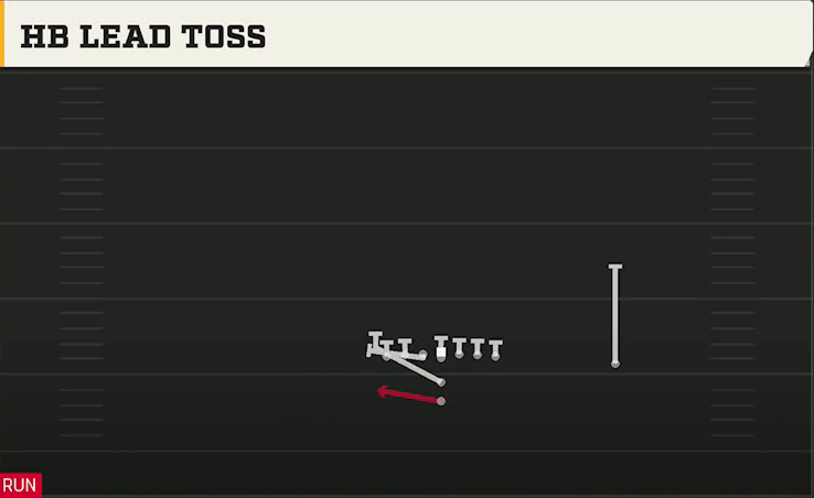Kennesaw State Offense I Form Tight HB Lead Toss play diagram