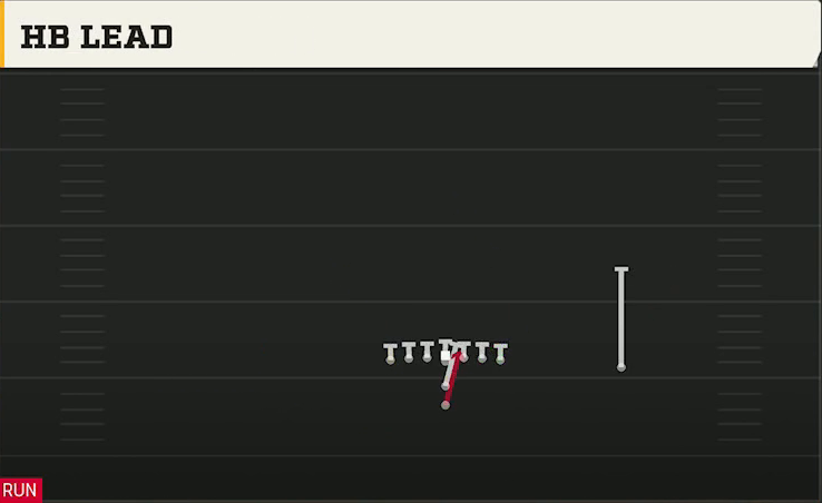 USF Offense I Form Tight HB Lead play diagram