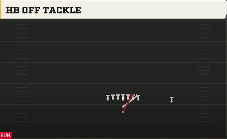 Oregon Offense I Form Tight HB Off Tackle play diagram