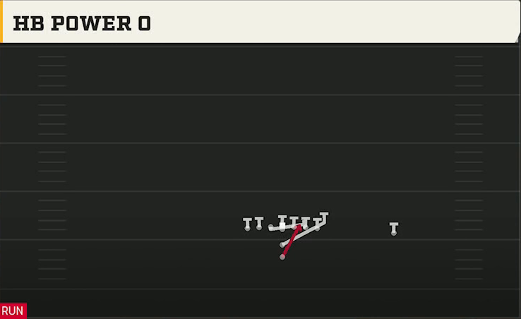 USF Offense I Form Tight HB Power O play diagram
