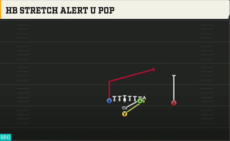 USF Offense I Form Tight HB Stretch Alert U Pop play diagram