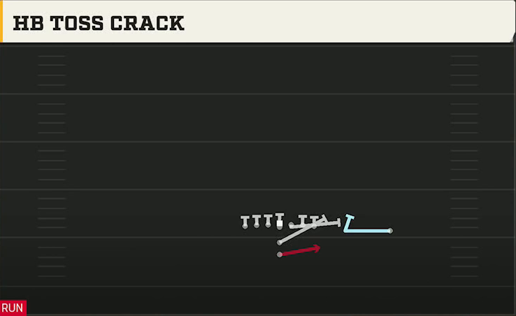 UTEP Offense I Form Tight HB Toss Crack play diagram
