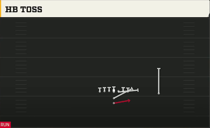 Oregon Offense I Form Tight HB Toss play diagram