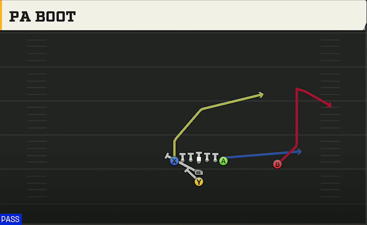 Texas Tech Offense I Form Tight PA Boot play diagram