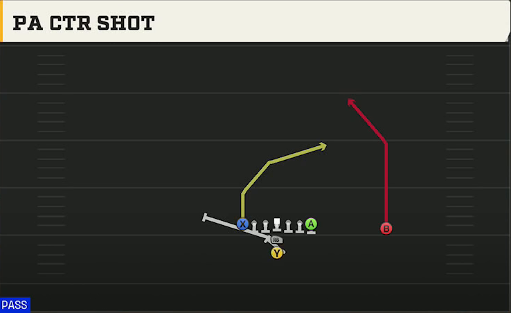 USF Offense I Form Tight PA Ctr Shot play diagram